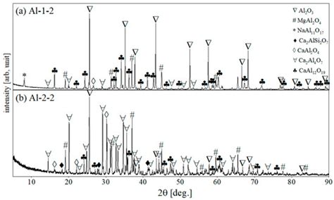 Corrosion of Alumina-Spinel Refractory by Secondary Metallurgical Slag ...