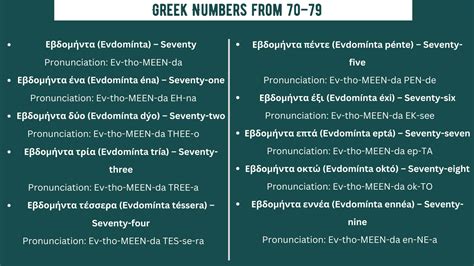 Greek Numbers 1 10