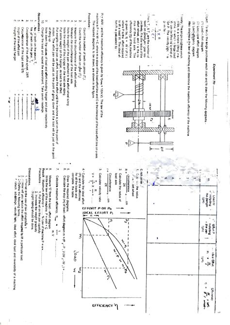 Image result for Engineering Maths Experiments