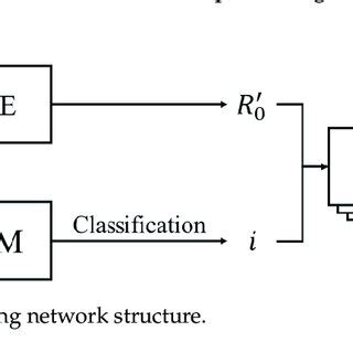 Deep Learning Structure 的图像结果