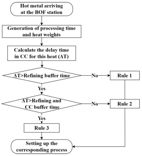 Materials | Special Issue : Metallurgical Process Simulation and ...