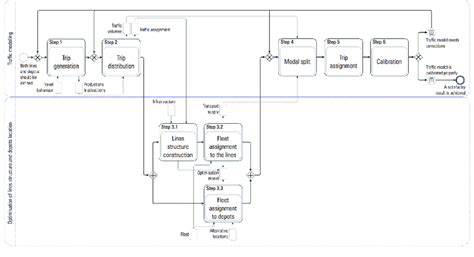 Image result for Commuter Line Algorithm