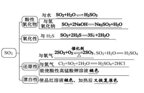 硫酸与硝酸钡反应的化学方程式（硫酸与硝酸钡反应的化学方程式简述）