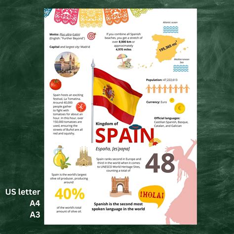 Spain Infographic Poster; Spanish Classroom Decor; Spanish Class;spain ...