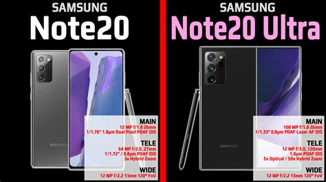 Image result for Note 8 vs Note 20