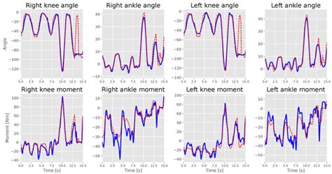 EMG-Based Estimation of Lower Limb Joint Angles and Moments Using Long ...