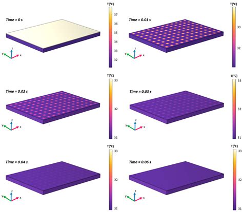 A Model of a “Smart” Thermoresponsive Composite with Convertible ...