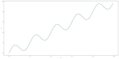 Image result for Matplotlib Interface