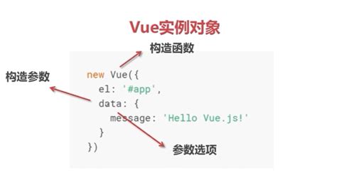 How to use jquery in Vue.js?