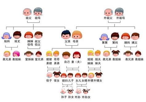 中国主要亲属关系简表 - 實用附錄 - 通識