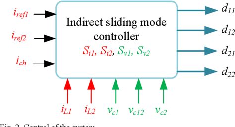Image result for Pulse Width Modulation Using LPC