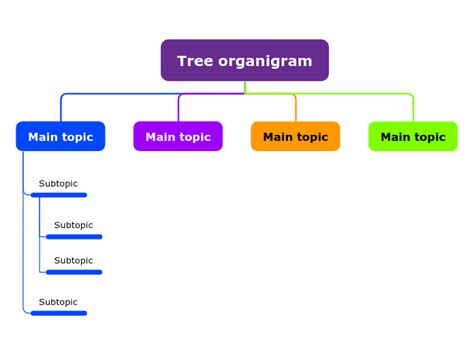 Mind Map Tree 的图像结果