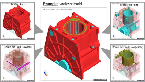 Fig a: Leak test boundary conditions defined in ADSTEFAN