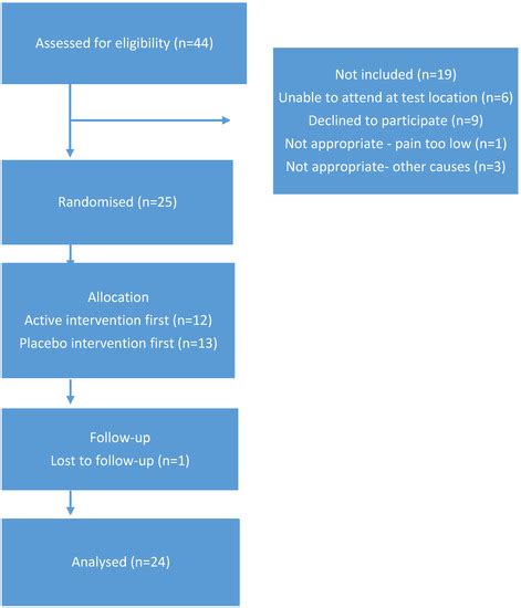 Pharmaceutics | Special Issue : Quality by Design (QbD) for Topical ...