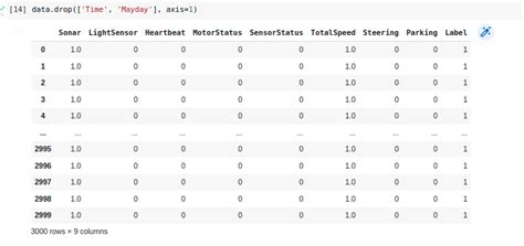 CSV Classification Using Python 的图像结果