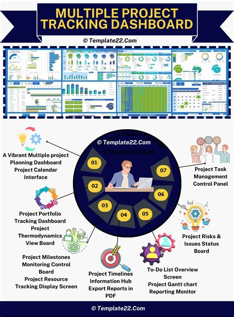 Project Portfolio Management 的图像结果