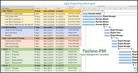 Data Migration Project Plan 的图像结果