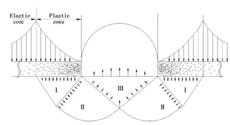 The Effect of Selected Factors on Floor Upheaval in Roadways—In Situ ...