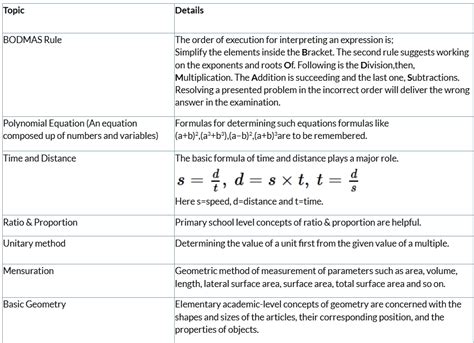 Important Formula Simplification and Approximation - Quantitative ...
