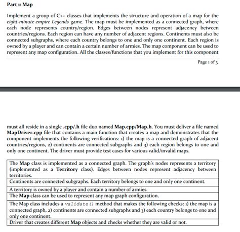 Image result for Programming Map of Classes