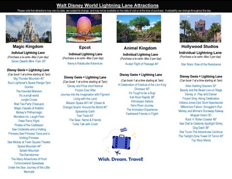 Walt Disney World Lightning Lane Attractions