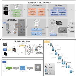 Deep Learning Model Structure 的图像结果