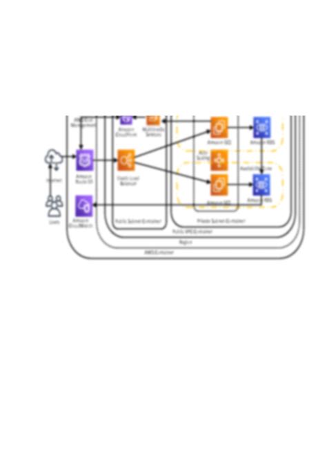 AWS Database 的图像结果