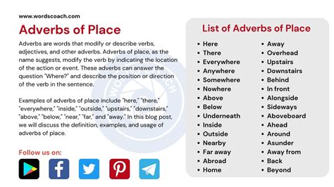 Adverbs of Place, 10 Examples of Adverbs of Place - Word Coach