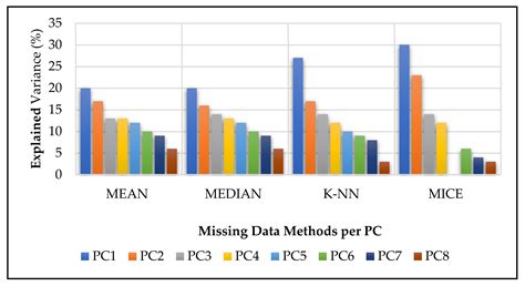 Comparative Study of Machine Learning Classifiers for Modelling Road ...