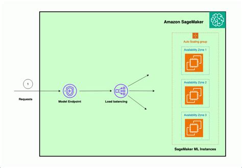 Image result for Amazon Machine Learning