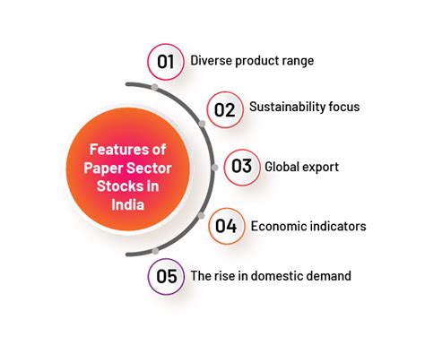 List of Paper Stocks in India: Investing Insights & Analysis | BlinkX