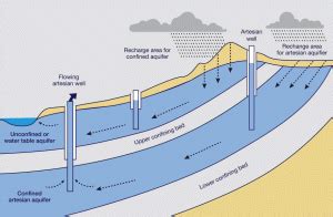 Groundwater of Pune: An Over-exploited and ungoverned lifeline – SANDRP