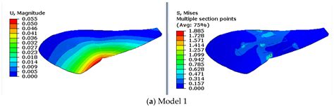 Mechanical Behavior of Honeybee Forewing with Flexible Resilin Joints ...