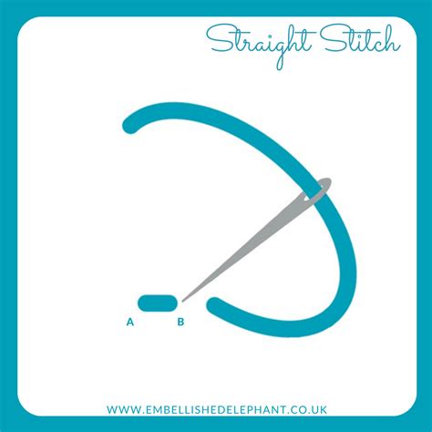 Straight Stitch Variations 的图像结果