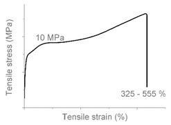 Microstructural Contributions of Different Polyolefins to the ...