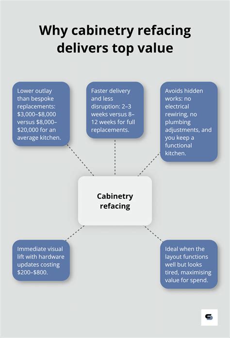 Cost-Effective Kitchen Upgrades for Your Melbourne Home - Cameron ...