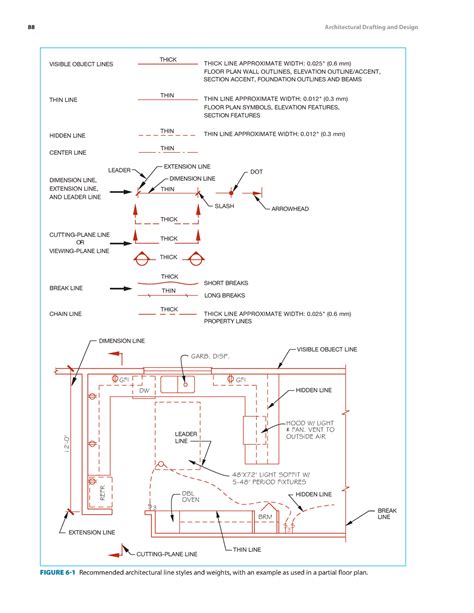 Image result for Construction Line Types