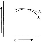 Image result for Sustained Interference Pattern