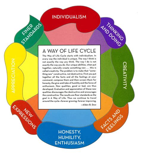 navajo clans names | cycle of socialization | Life cycles, Leadership ...