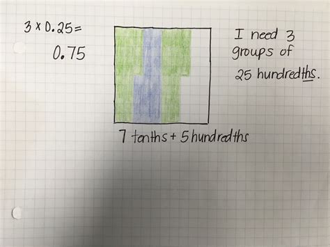 Image result for Multiply Decimals Using 100 Grid