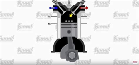 Image result for Summit Pro LS Timing Set