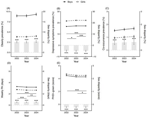 Sex Differences in the Associations of Physical Activity and Planetary ...