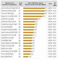 Camera Memory Speed Comparison & Performance tests for SD and CF cards