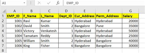 Image result for Proc SQL Cross Join