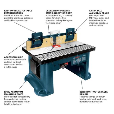 Best Router Tables 2022 - Top Router Tables Reviews