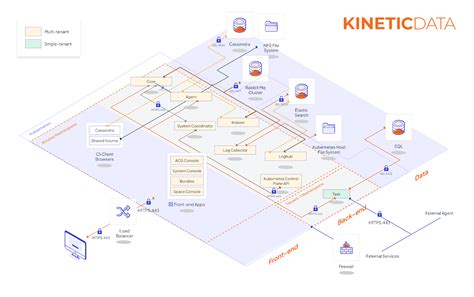 Image result for Platform Components