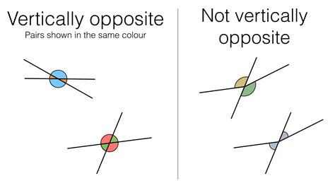 Images Of Vertically Opposite Angles Vertically Opposite Angles: