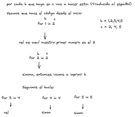Image result for Ciclo for Con Data Frames En Python
