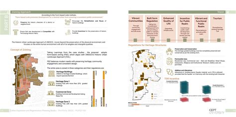 CONstruct or CONserve? Reviving Heritage of Ahmedabad | CEPT - Portfolio