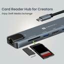 Portronics Mport 8 USB-C Hub, 8 Port, HDMI, Ethernet, USB, Card Reader ...